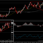 USOil - ราคาน้ำมันฟอร์มตัวรับการประชุม OPEC