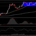 GBPUSD - จับตา Fed และ BoE ที่แนวต้านสำคัญ 1.4200