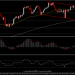 EURUSD - พักตัวรอการพูดของ Lagarde และรายงาน Non-Farm