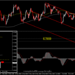 NZDUSD - สัญญาณกลับตัวภายใต้แนวต้านสำคัญ 0.7000