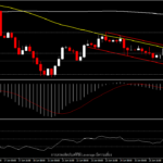 GBPUSD - ความเสี่ยงยังอยู่ที่การระบาดของไวรัสโคโรน่า