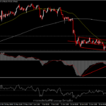 XAUUSD - ราคาทองชะลอในขาลงระหว่างสิ้นสุดไตรมาส