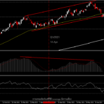 Goldman Sachs และ J.P Morgan รายงานรายได้ กับ Divergence ต่อเนื่อง