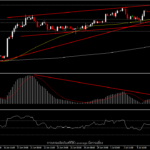 USDIndex - อารมณ์ความเชื่อมั่นตลาด บนแนวรับสำคัญ 92.00