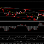 EURUSD - ขยับแคบๆ รอประกาศตัวเลขเงินเฟ้อวันนี้