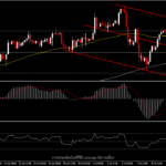 USOil - ตัวเลขสต็อกน้ำมันลดลง แต่ UAE อาจได้โควต้าการผลิตเพิ่ม