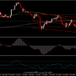 USDJPY - วันหยุดยาวญี่ปุ่น และความกังวลเกี่ยวกับ Covid-19