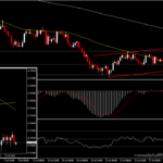 AUDUSD - กดดันที่จุดต่ำสุดของปี ก่อนการประชุม RBA พรุ่งนี้