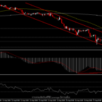 AUDJPY - กำลังถูกกดดันสู่จุดต่ำสุดของปี ที่ 79.00