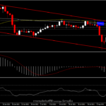 XAUUSD - การทำงานของ safe haven ที่แนวต้านสำคัญ 1,800