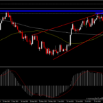 USDIndex - ทำ high ใหม่ ท่ามกลางโรคระบาดและความเคลื่อนไหวของ Fed