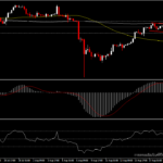 XAUUSD 