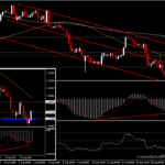 EURUSD - ขึ้นจากจุดต่ำสุดของปี โดยทิ้งกับดักหมีเอาไว้