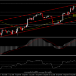 USDIndex - ดอลลาร์อาจผันผวนจากเหตุการณ์และข้อมูลที่เหลือของสัปดาห์