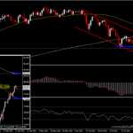 AUDJPY - ชะลอที่ 80.00 ก่อนการประชุม Jackson Hole