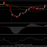 XAUUSD - ตัวเลขเงินเฟ้อและการพูดของ Powell จะเป็นไฮไลท์วันนี้