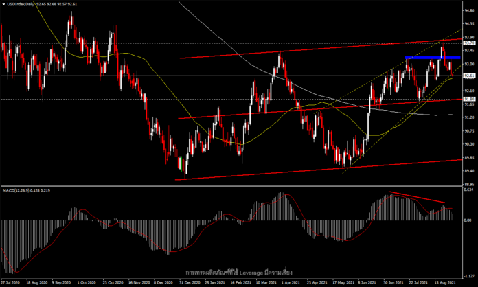 USDIndex - มุมมองรายสัปดาห์ 30 ส.ค. - 3 ก.ย. 2021