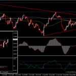 USDJPY - เคลื่อนไหวในกรอบสามเหลี่ยม กับข้อมูลสำคัญที่เหลือของสัปดาห์