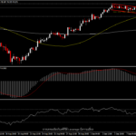 NZDJPY - เริ่มต้นเดือนอย่างแข็งแกร่ง จากแนวโน้มการปรับขึ้นดอกเบี้ย