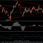 USDJPY - สกุลเงิน safe haven ได้แรงหนุนจาก risk-off