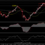 NZDCHF - ยังคงอยู่ในรูปแบบความต่อเนื่องของราคา?