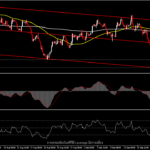 GBPUSD - จะดีดกลับจากการร่วงหนักเมื่อวานนี้หรือไม่