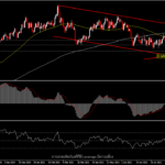 NZDUSD - มุมมองการขึ้นอัตราดอกเบี้ยที่แนวต้าน 0.7000