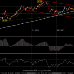 Citigroup - รายงานไตรมาส 3 กับความท้ายทายในช่วงที่เหลือของปี