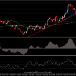 USDIndex - เกิดสัญญาณเทขายหลังเงินเฟ้อกลับสู่ระดับสูงสุดรอบ 13 ปี