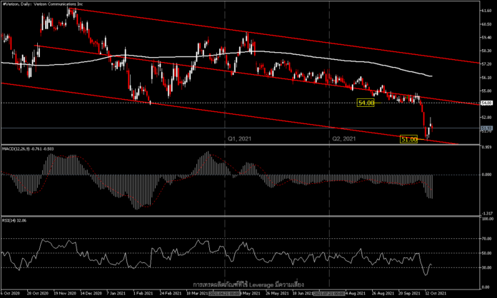 Verizon กับความหวังในรายงานไตรมาส 3