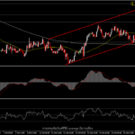 EURUSD - ทำจุดสูงสุดรอบสามสัปดาห์จากการอ่อนค่าของดอลลาร์