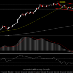 CADJPY - 