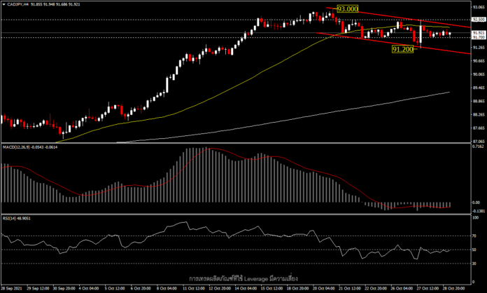 CADJPY - 