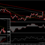 EURUSD - วันนี้เป็นเรื่องของเงินเฟ้อ CPI สหรัฐฯ