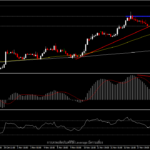 USDIndex - โฟกัสที่ข้อมูลเศรษฐกิจสหรัฐฯ ก่อนวันขอบคุณพระเจ้า