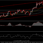 XAUUSD - ทองได้แรงหนุนจากการลดลงของผลตอบแทนพันธบัตร