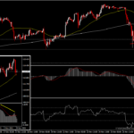 USDJPY - อยู่ระหว่างปรับฐาน หลังจากร่วงหนักในวันศุกร์