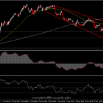 AUDJPY - ความเชื่อมั่นตลาดยังคงสวิง