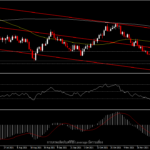 AUDUSD - ยังคงกดดันจากความเสี่ยงของตลาดโลก