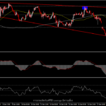 USOil - สต็อกน้ำมันของ API ลดลงเป็นสัปดาห์ที่สี่ หนุนราคาน้ำมัน