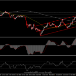 AUDJPY - เรื่องของความเชื่อมั่นตลาดและนโยบายธนาคารกลาง