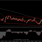 EURGBP - ดิ่งสู่ระดับต่ำสุดรอบสองปี