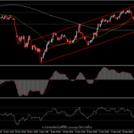 AUDJPY - ยังคงมุมมองขาขึ้นระยะสั้นเอาไว้