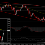 GBPUSD - อยู่ระหว่างการทดสอบโซนแนวต้านสำคัญ