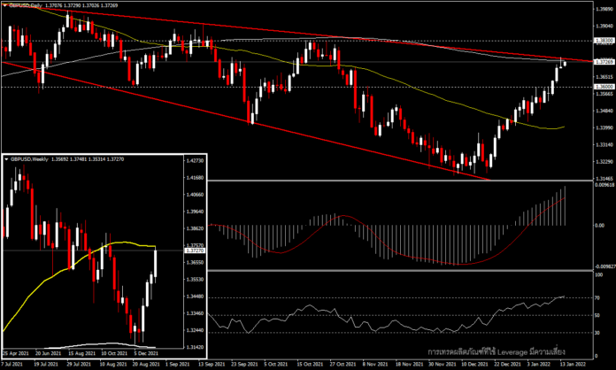 GBPUSD - 