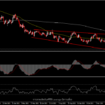 AUDCAD - CAD ยังคงแข็งแกร่งตามแนวโน้มราคาน้ำมัน