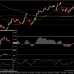 AUDJPY - JPY ได้ประโยชน์จากภาวะ Risk Off