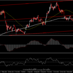 BTCUSD - ราคาปรับฐานก่อนการประกาศนโยบายของเฟด