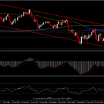 AUDJPY - ความเชื่อมั่นตลาดดีขึ้น หนุนดอลลาร์ออสเตรเลีย