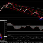 EURUSD - โฟกัสอยู่ที่ประชุม ECB และการจ้างงาน Non-Farm